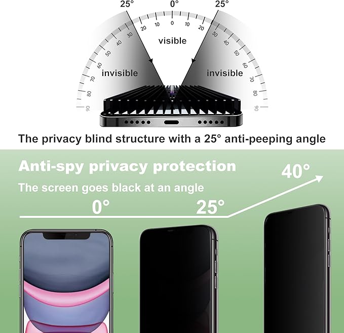2 Pack Privacy Screen Protector for iPhone 11 and iPhon XR 6.1-Inch Auto Dust Removal, No Bubbles,Anti-Spy Tempered Glass Film, Easy Installation