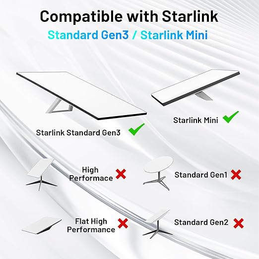 Waterproof Ethernet Adapter for Starlink - Gen 3 & Mini, Standard to RJ45 Coupler (2 Pack)
