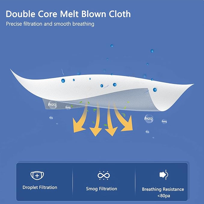 BLScode KN95 Face Mask 60 Pack,Individually Wrapped 5-Layer face Masks,Filter Efficiency≥95%