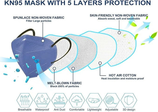 HALIDODO Face Mask 50 Pack Breathable 5-Layer Filter Efficiency≥95%