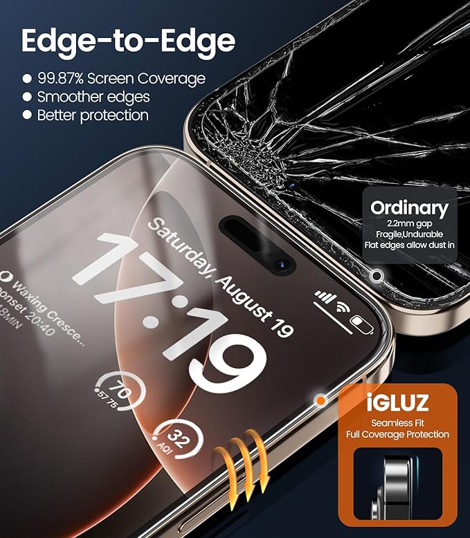 iGluz 4 Pack for iPhone 16 Pro Screen Protector with 2-Pack Camera Lens Protector[99.99%HD Clear][9H Tempered Glass][Bubble Free][Easy Installation][Smooth Touch][Anti-fingerprint],4+2 Dual Protection