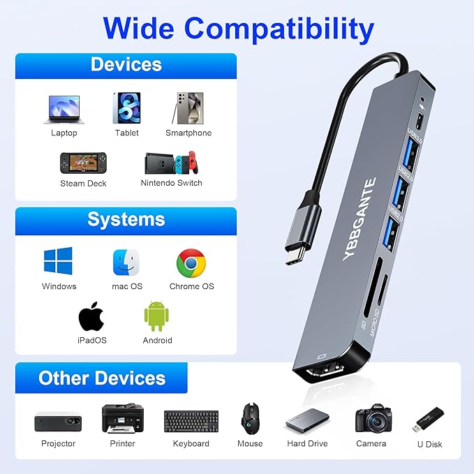 USBC Multiport Adapter USB c to USB hub 7 in 1 dongle Adapter USB c hub multiport Adapter with SD Card Reader 100W PD 4K30hz hdmi USB hub USB C Adapter for MacBook Pro