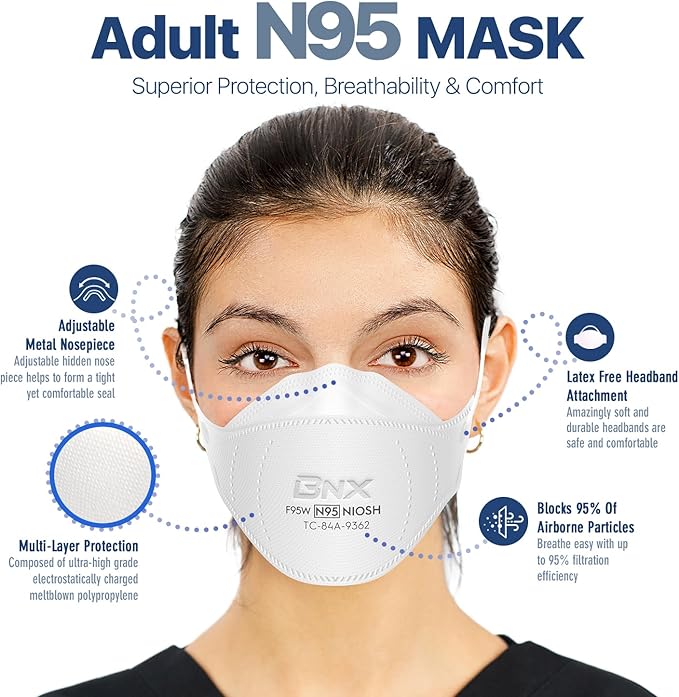 BNX N95 Mask NIOSH Certified MADE IN USA Face Mask, Tri-Fold Cup/Fish Style, 10,20,50-Pack - Black, White (Model F95B,F95W)