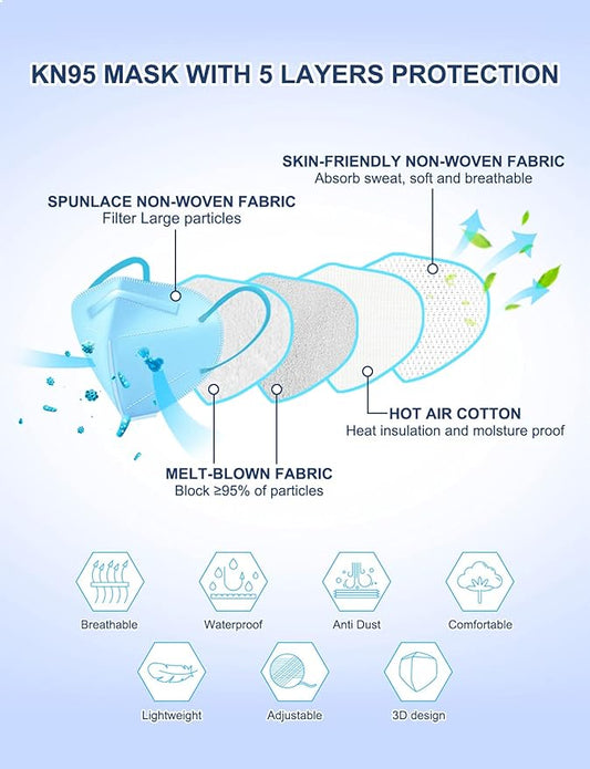 HUHETA 50 PCs KN95 Face Mask, 5-Layer Face Mask Filter Efficiency≥95%