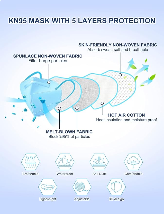 HUHETA KN95 Face Mask 60 PCs, 5-Ply Safety Masks for Men & Women, Filter Efficiency Over 95% Individually Wrapped (Blue Mask)