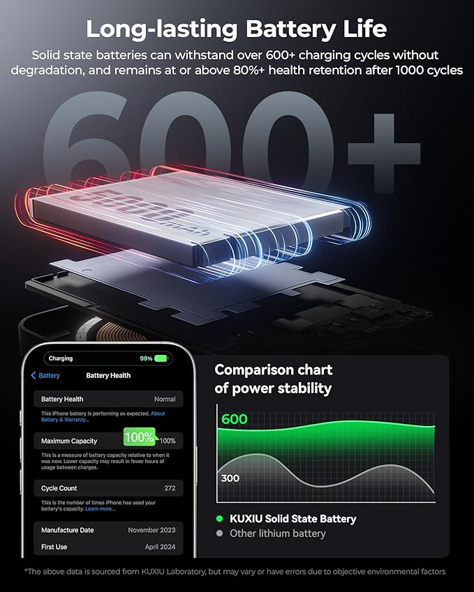Solid-State Portable Charger for Mag-Safe, 0.39" Ultra Slim Qi2-Certified 15W Magnetic Wireless Power Bank, 5000mAh 20W Fast Charging Battery Pack for iPhone 16/15/14/13/12 Series Only-Titanium
