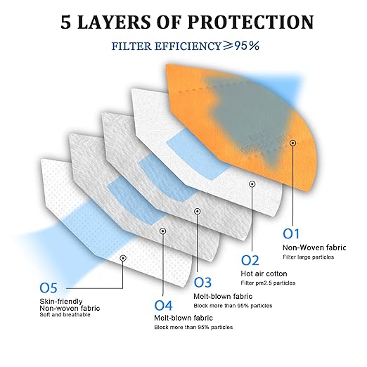 akgk KN95 Face Mask 50 PCS, Breathable Protection Masks, 5-Ply KN95 Masks, Cup Dust Safety Masks