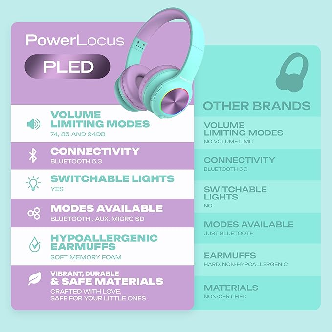 PowerLocus PLED Kids Bluetooth Headphones, Kids Wireless Headphones with LED Lights, 74/85/94dB Safe Volume, Micro SD, AUX Cable, Hi-Fi Stereo, Built-in Mic Over Ear Kid Headphone for Travel/Tablet/PC
