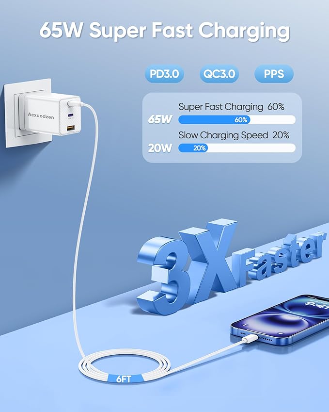 USB C Charger Block 2 Pack, 3 Port Gan Fast Charger with 4 Pack 6FT Charging Cables, PPS PD QC3.0 Compact Foldable Fast Charging Blocks for MacBook, iPhone, Samsung, Galaxy, iPad, Android, White