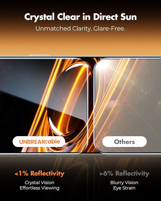 UNBREAKcable Anti-Glare Screen Protector for iPhone 16 Pro [2-Pack], 9H Hardness Tempered Glass, Anti-fingerprint, Enhanced Clarity, Anti-Blue Light, Easy to Install, Polishing Cloth Included