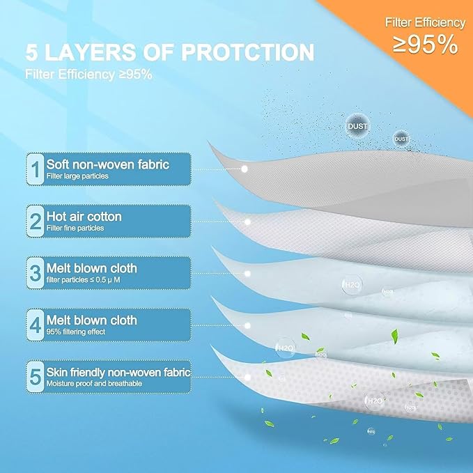 100PCS KN95 Face Masks 5 Layer Filter Efficiency≥95% with Elastic Ear Loop and Nose Bridge Clip Breathable Mask Grey