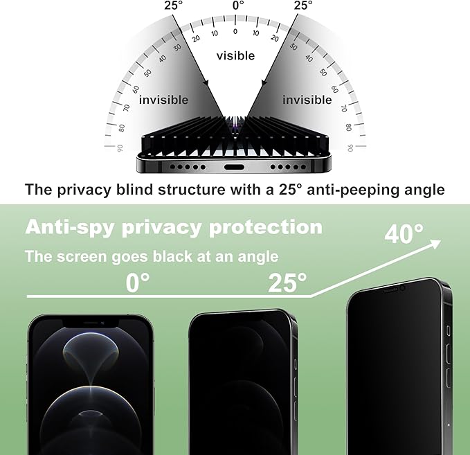 2 Pack Privacy Screen Protector for iPhone 12 Pro and iPhon 12 6.1-Inch Auto Dust Removal, No Bubbles,Anti-Spy Tempered Glass Film, Easy Installation