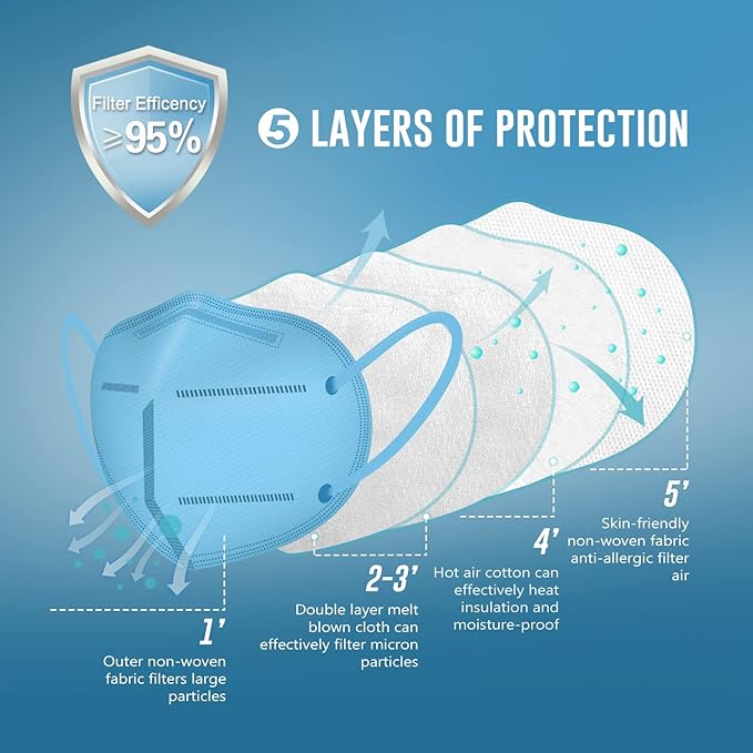 WWDOLL KN95 Face Mask 25 Pack, 5-Layers Breathable Disposable KN95 Masks, Blue