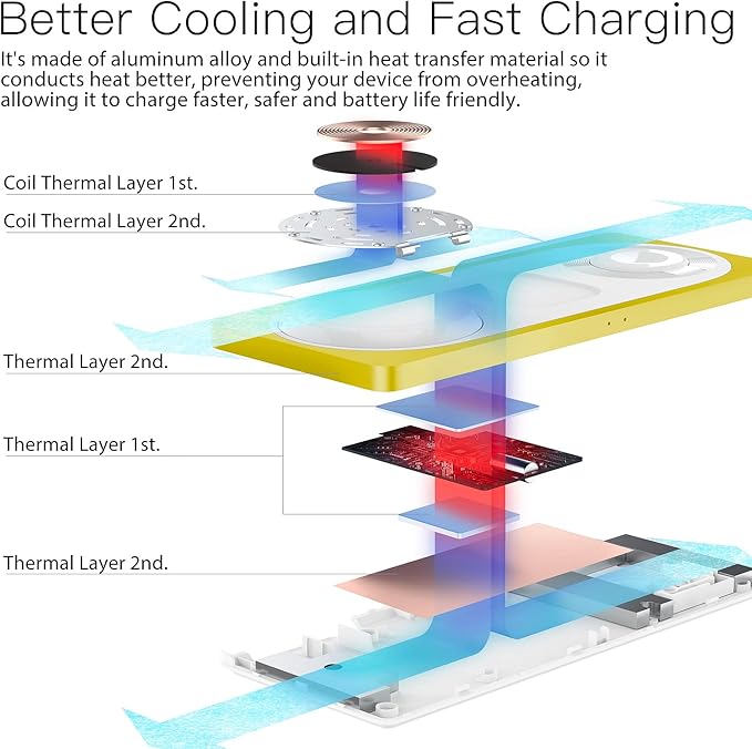3 in 1 Charging Station for Apple Devices: Used for iPhone and Watch Charging Station with Magsafe Charger Stand, Wireless Charger for iPhone 16/15/14/13/12, Apple Watch 1-9/Ultra, AirPods 3 Pro