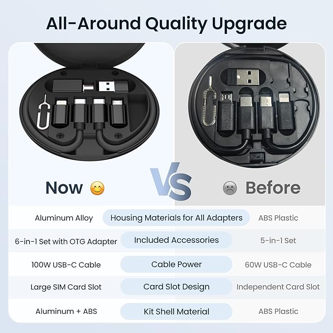 Elebase Multi USB Charger Adapter Kit,Micro USBC Adaptor with 1Ft 100W Charging Cable,Type C to USB 3.0 OTG Converter,USB C to iOS,Portable Box for iPhone 17 Air 16 15 Max Pro,Samsung Galaxy S25 Plus