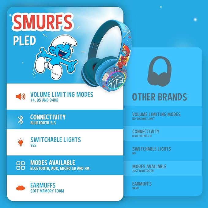 PowerLocus The Smurfs Kids Headphones, Bluetooth Headphones Over Ear for Kids with LED Lights, 74/85/94dB Volume Limited, Micro SD/TF, Foldable with Hi-Fi Stereo, Built-in Mic for School/Tablet/Travel