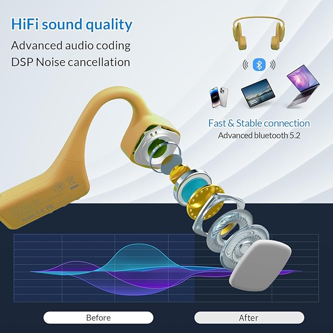 Bone Conduction Headphones Bluetooth - Wireless Open-Ear Headset with Microphones Lightweight Sweat Resistant Waterproof Running Earphones, Long Battery Life