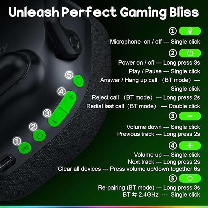 WESEARY Wireless Gaming Headset 2.4GHz & Bluetooth 5.4 Gaming Headphones with ENC Mic, Ultra-Low Latency, Stereo Sound, Soft Earmuffs, Wireless Headsets for PS5, PS4, Switch, PC, Mac