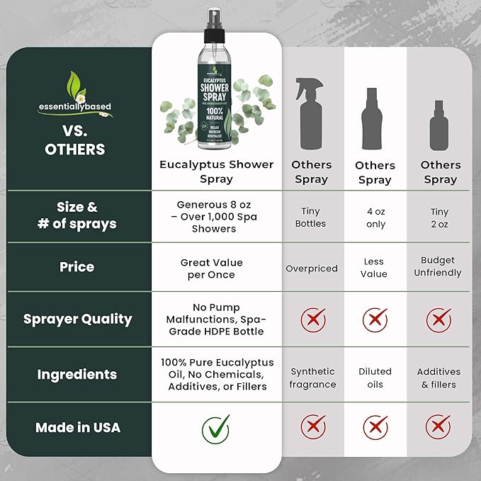 Pure Eucalyptus Shower Spray Big (8oz) - 100% Pure and Organic Oil - Eucalyptus Spray for Shower, Sauna and Spa - Steam Room Oil - Made in USA - Big (8oz)