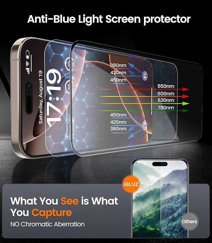 iGluz 4 Pack for iPhone 16 Pro Screen Protector with 2-Pack Camera Lens Protector[99.99%HD Clear][9H Tempered Glass][Bubble Free][Easy Installation][Smooth Touch][Anti-fingerprint],4+2 Dual Protection