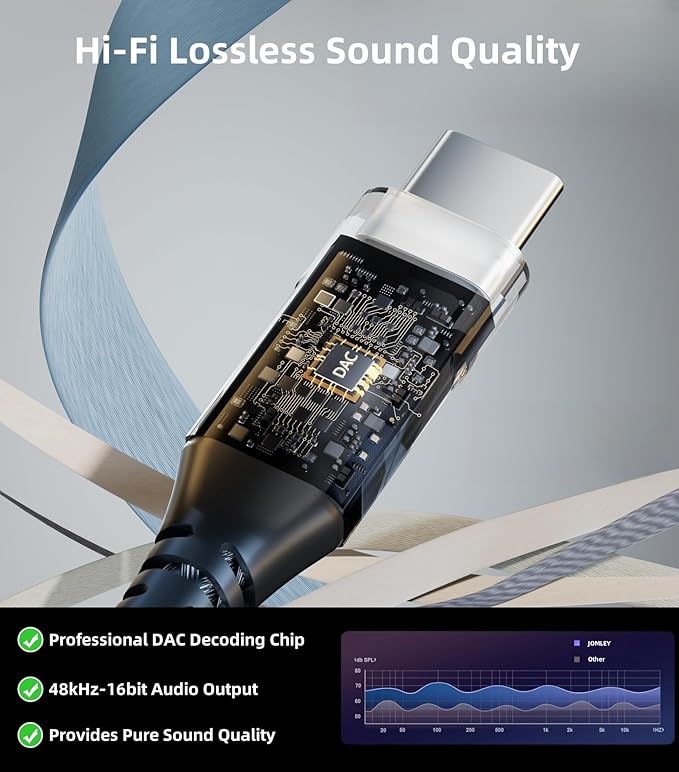 USB C to 3.5mm Headphone Jack Adapter 20cm, USB Type C to 3.5mm AUX Female Audio Dongle Cable Cord Compatible with iPhone 16/15 Pro Max, Samsung S24/S23/S22, iPad Pro, Pixel, MacBook