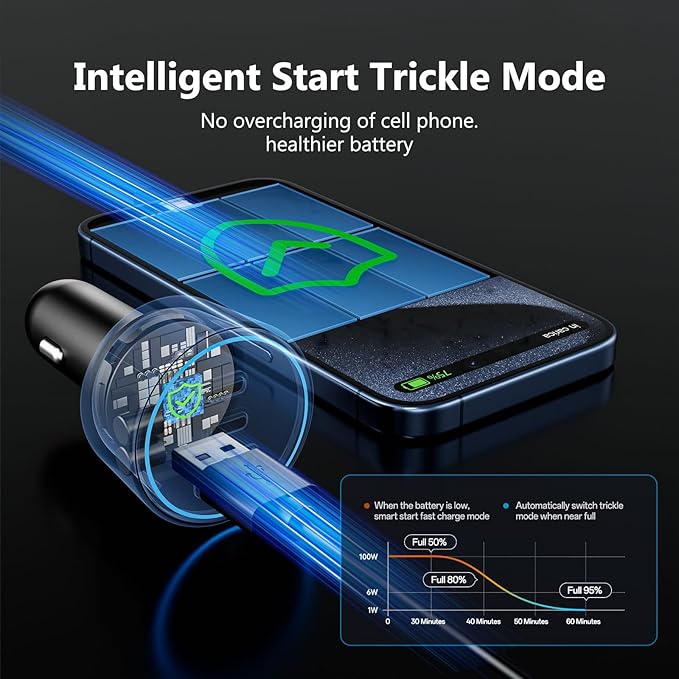 USB C Car Charger Fast Charging 200W, Dual PD 100W Type C Car Charger, PD3.0/QC4.0/PPS Cigarette Lighter Adapter for iPhone 16/15/14/13/12, Galaxy S22/S21 Ultra, MacBook, Laptop etc