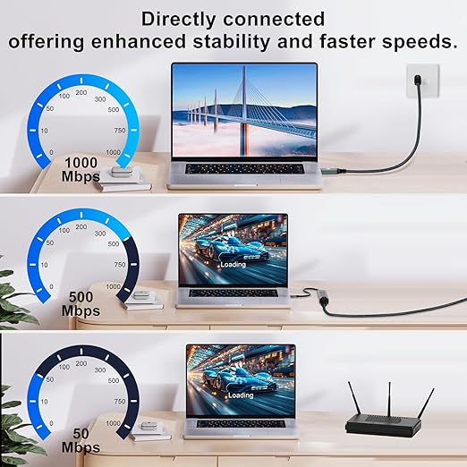 USB C to Ethernet Cable 30FT, Type C to RJ45 Gigabit LAN Network Cord,Directly Connected,Thunderbolt 3/4 Compatible for MacBook Pro/Air, iPad Pro, iPhone 15 Series,Galaxy S24, Windows