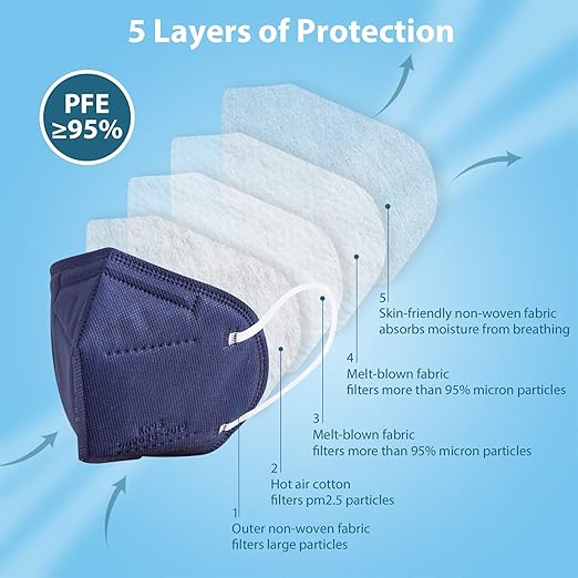 KN95 Face Masks 50 Pcs, 5-Ply Protection Navy KN95 Mask, Disposable Face Masks for Adults