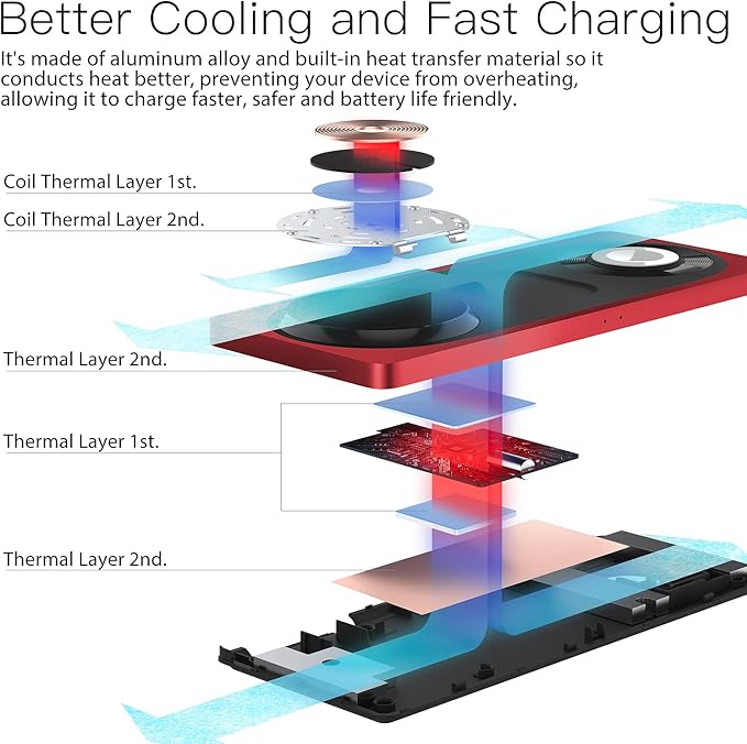 3-in-1 Charging Station for Apple Devices: Used for iPhone and Watch Charging Station with Magsafe Charger Stand, Wireless Charger for iPhone16/15/14/13/12, Apple Watch 1-9/Ultra, AirPods 3 Pro