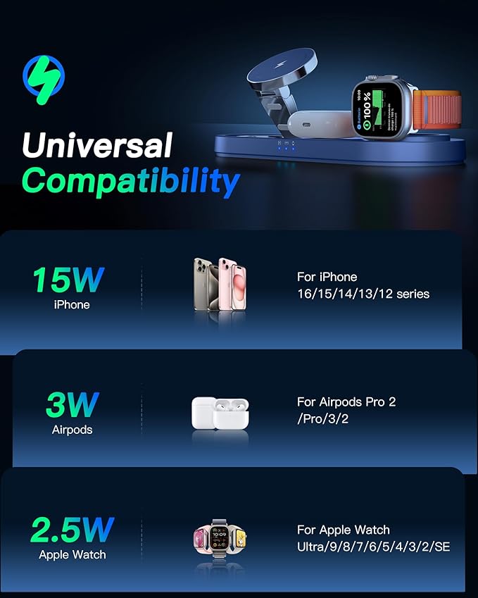 Upgraded 3 in 1 Wireless Charging Station for Apple Devices, Faster Mag-Safe Charger Stand, Magnetic Charger Station for iPhone 16/15/14/13/12 Series & AirPods Pro & Apple Watch Series (Sapphire Blue)