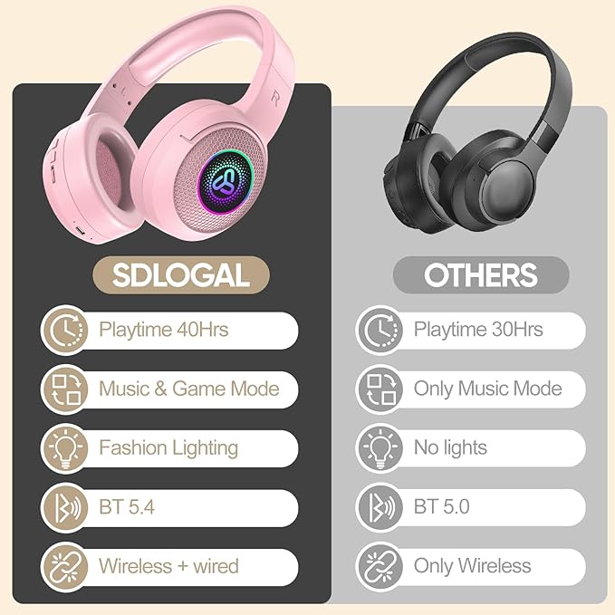 SDLOGAL Wireless Over Ear Headphones, Personalized Music & Game Audio, Wireless BT5.4 Headphones with Microphone, Up to 40 Hours Battery Life, Foldable & Lightweight - Pink
