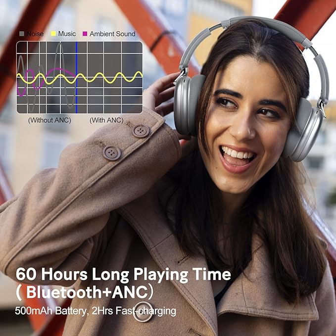 RORSOU C6 Active Noise Cancelling Headphones, Wireless Over Ear Bluetooth Headphones, 60H Playtime, Lightweight Folding Deep Bass Comfort Fit Ear Cups Headset with Mic for iPad/Travel/PC/Home Silver