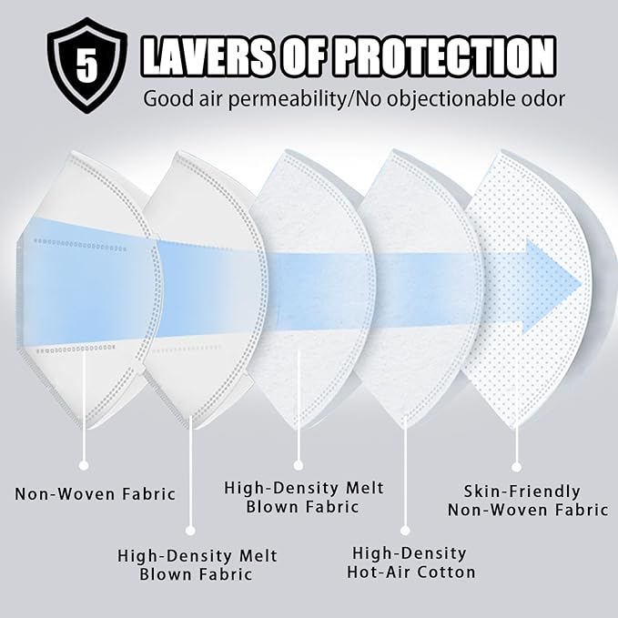 TIZZYT KN95 Face Mask | 50 Pack Disposable Face Mask | 5-Layers Comfortable Masks | KN95 Masks for Adults,Morandi Color