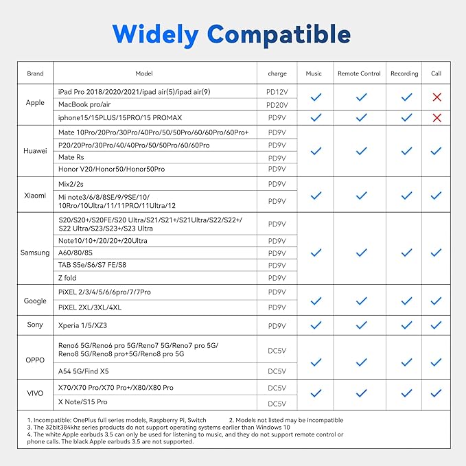USB C Splitter,1 in 2 Out Dual USB C Type Headphone and 60W PD Charger Audio Adapter,Hi-Fi Sound Quality Type C Headphone Adapter and Charging Dongle Cable for Phone 16/15 Pro Max(USB-USB,5Pack)