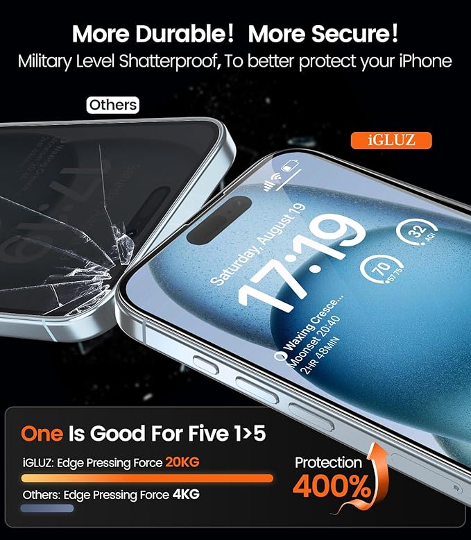 iGluz 4 Pack for iPhone 15 Screen Protector with 2-Pack Camera Lens Protector[99.99% HD Clear][9H Tempered Glass][Bubble Free][Easy Installation][Smooth Touch][Anti-fingerprint],4+2 Dual Protection
