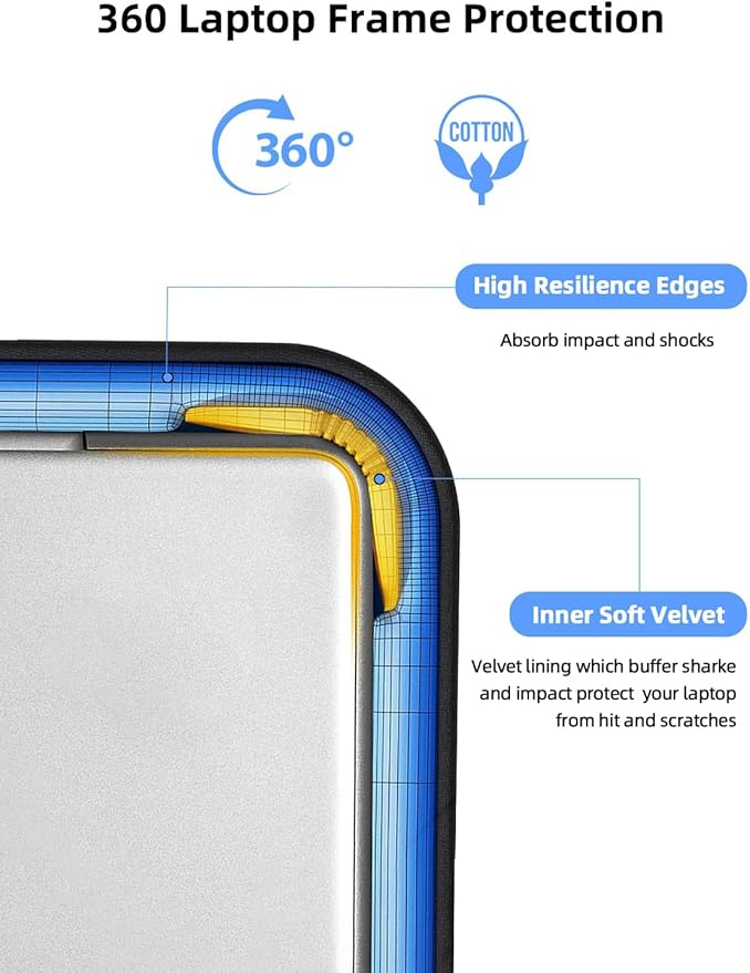 UPERFECT Laptop Sleeve 24-inch for Laptop/Portable Monitor/Notebook/Tablet with Large Capacity Side Pockets & Durable Handle-Waterproof/Shockproof-Padded Compartments-Zippered Accessory Storage