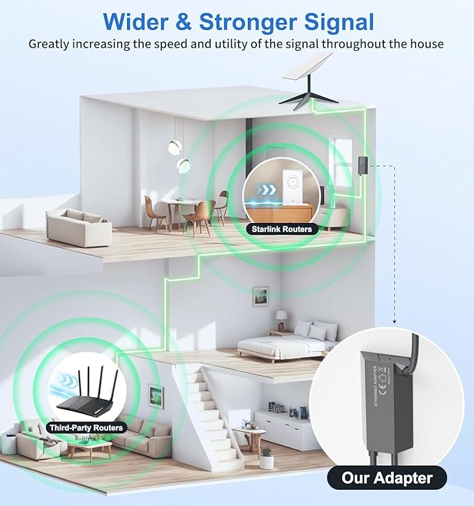 Starlink Gen 2 Ethernet Adapter, Starlink Ethernet Adapter for Standard Actuated Gen 2, RJ45 Gigabit Wired External Network with Fast & Stable Internet Connection