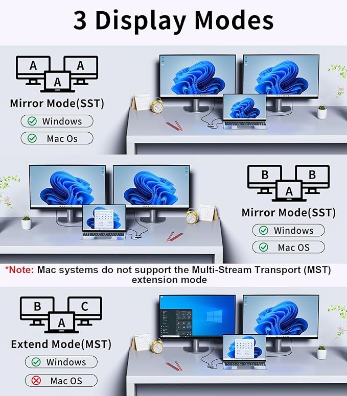 Mini DisplayPort to Dual DisplayPort Adapter for Dual Monitor Display, Thunderbolt 2 to 2 DP Female Splitter Extended Display Adapter, Compatible with MacBook Air, Mac iMac, Surface Pro, PC