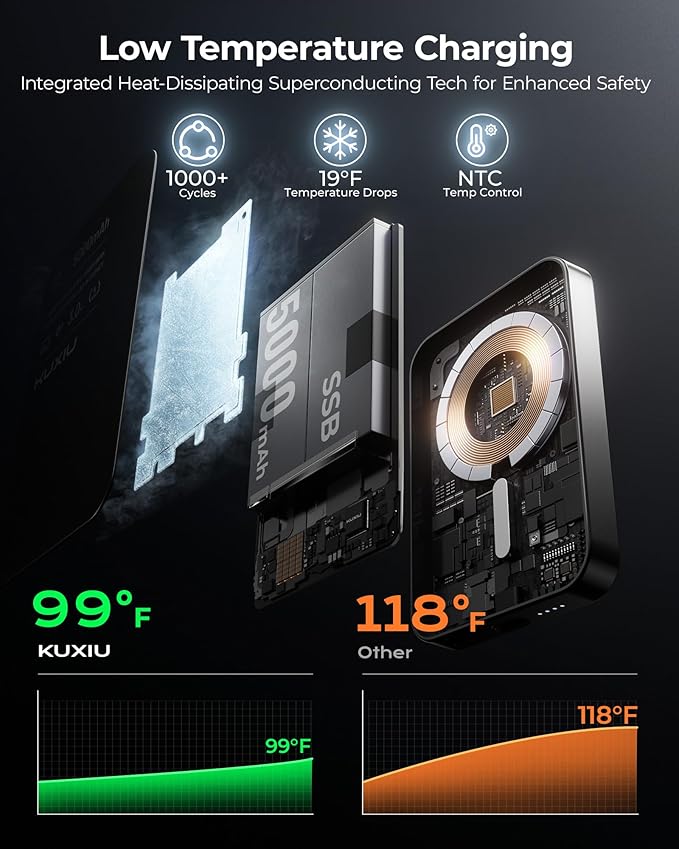 Solid-State Portable Charger for Mag-Safe, 0.39" Ultra Slim Qi2-Certified 15W Magnetic Wireless Power Bank, 5000mAh 20W Fast Charging Battery Pack for iPhone 16/15/14/13/12 Series-Black