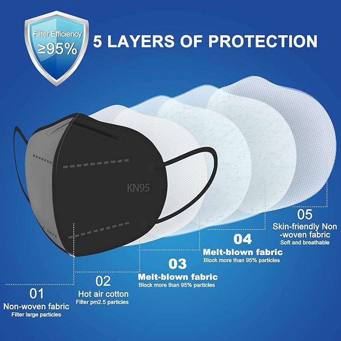 BLScode KN95 Face Mask 60 Pack,Individually Wrapped 5-Layer face Masks,Filter Efficiency≥95%