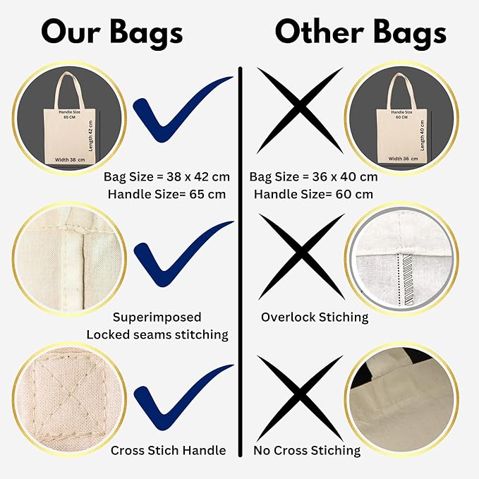 5|6|12|24 Pack Cotton Canvas Tote Bags, Reusable Shopping Grocery Bag, 16”x15” Blank Bulk Cloth Bags for DIY & Promo