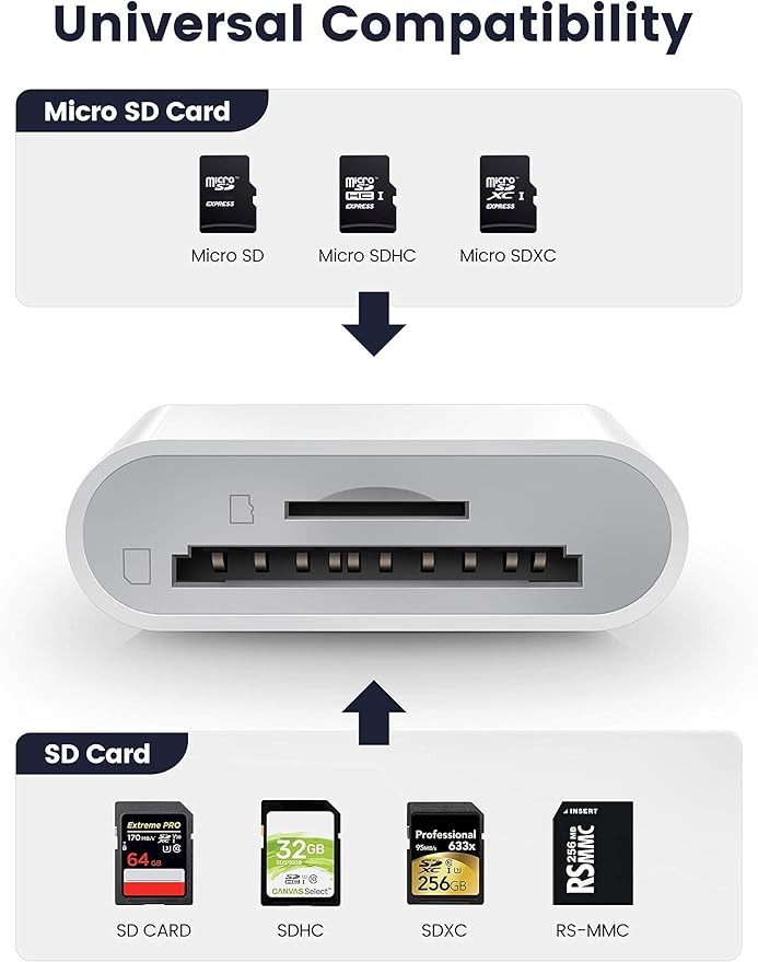 Trail Camera USB C SD Card Reader, ChiaoPio 2 in 1 USB-C to Memory Card Adapter with SD MicroSD Dual-Slot Compatible with iPhone 15 iPad Mac MacBook Pro/Air/Mini Samsung Android Laptop