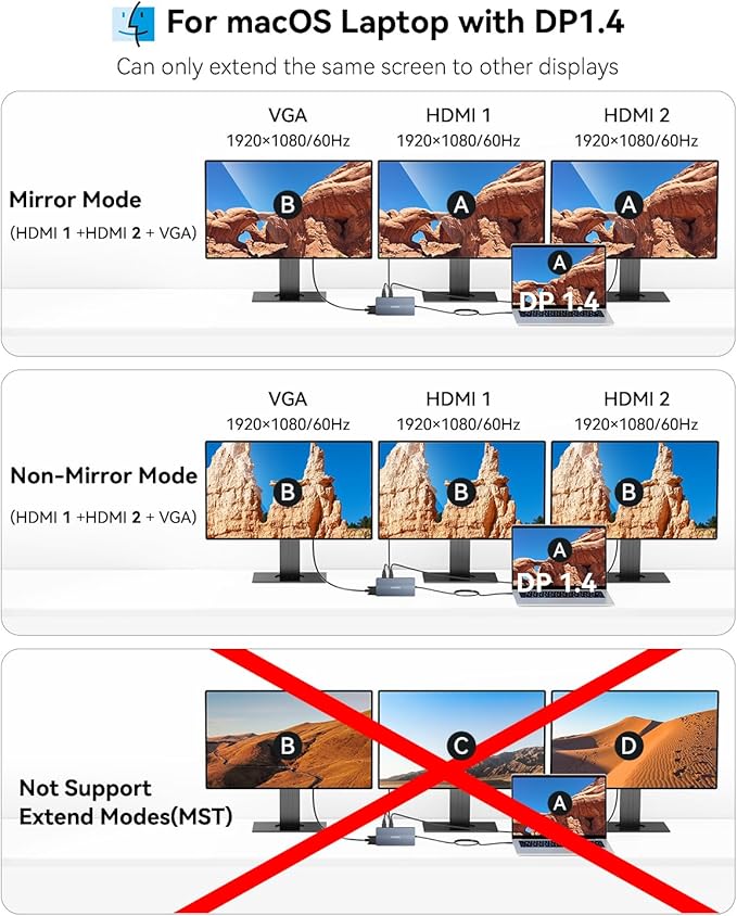 USB C Docking Station, 14 in 1 USB C Hub Multiport Adapter, Triple Display 3 Monitors with Dual 4K HDMI+VGA, 100W PD, 5xUSB A/C 10Gbps, Ethernet, SD/TF, Audio Ports for Laptop/Lenovo/Dell/HP/Surface