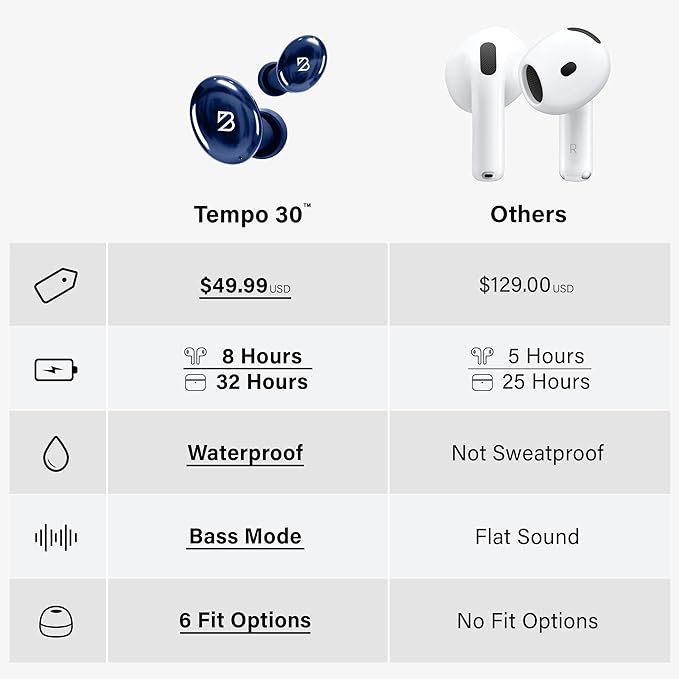 Tempo 30 Wireless Earbuds for Small Ears - Award-Winning Sound, Sweatproof Bluetooth Earbuds, Comfortable Ear Buds for Women, Navy Earphones for Small Ear Canals, Long Battery Headphone
