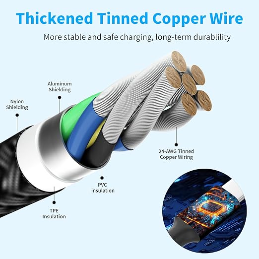 USB C Multi Charging Cable, Dual USB C 4 in 1 Charging Cable, Multi Chargers for All Devices with IP/Type C/Type C/Micro Port, Compatible with Most Cell Phones/Tablets and More [2Pack 5FT]