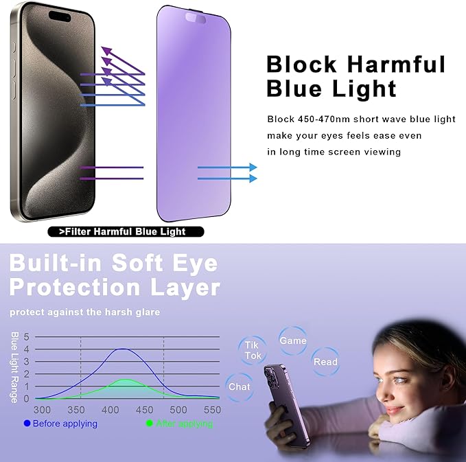2 Pack Anti Blue Light Matte Screen Protector for iPhone 16 Pro Max 6.9-Inch Auto Dust Removal, No Bubbles, Tempered Glass Film, Easy Installation