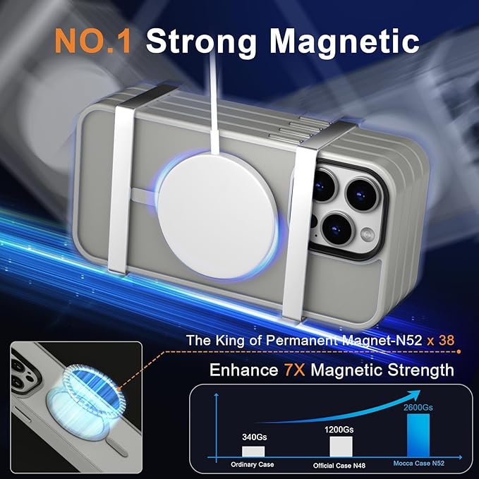 MOCCA Strong Magnetic for iPhone 14 Pro Max Case [Compatible with Magsafe] [10FT Military Grade Protective] Translucent Matte Slim Shockproof Case for iPhone 14 Pro Max 6.7"- Titanium Gray