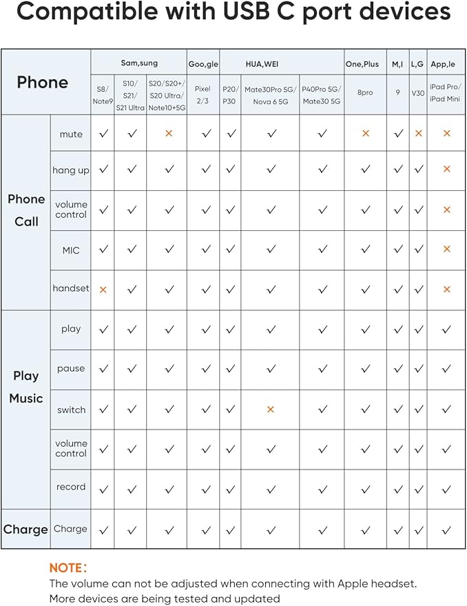 CableCreation USB C to 3.5mm Headphone and Charger Adapter, 2 in 1 Type-C to 3.5mm Audio Hi-Res with PD Fast Charge, USB C to Aux with Charging Dongle for iPhone 16 15 Pro Max, Galaxy 24+, Pixel, iPad