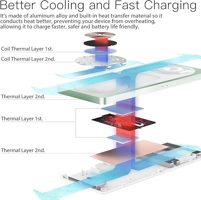 3 in 1 Charging Station for Apple Devices: Used for iPhone and Watch Charging Station with Magsafe Charger Stand, Wireless Charger for iPhone 16/15/14/13/12, Apple Watch 1-9/Ultra, AirPods 3 Pro