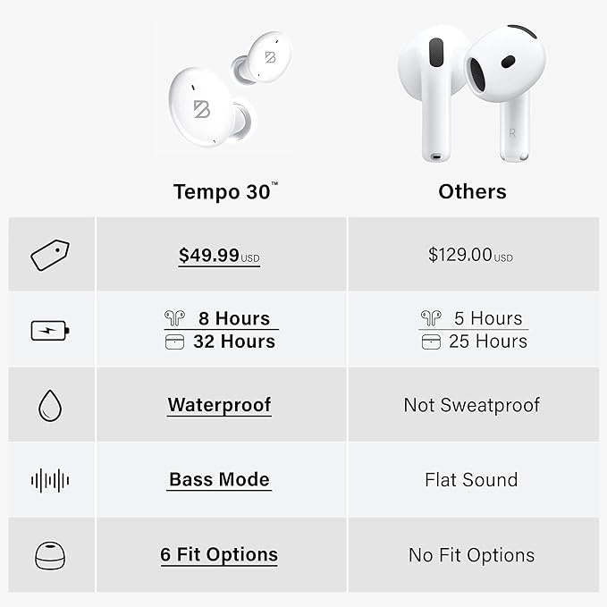 Back Bay Audio Tempo 30 Wireless Earbuds for Small Ears - Award-Winning Sound, Sweatproof Bluetooth Earbuds, Comfortable Ear Buds for Women, White Earphones Small Ear Canals, Long Battery Headphones